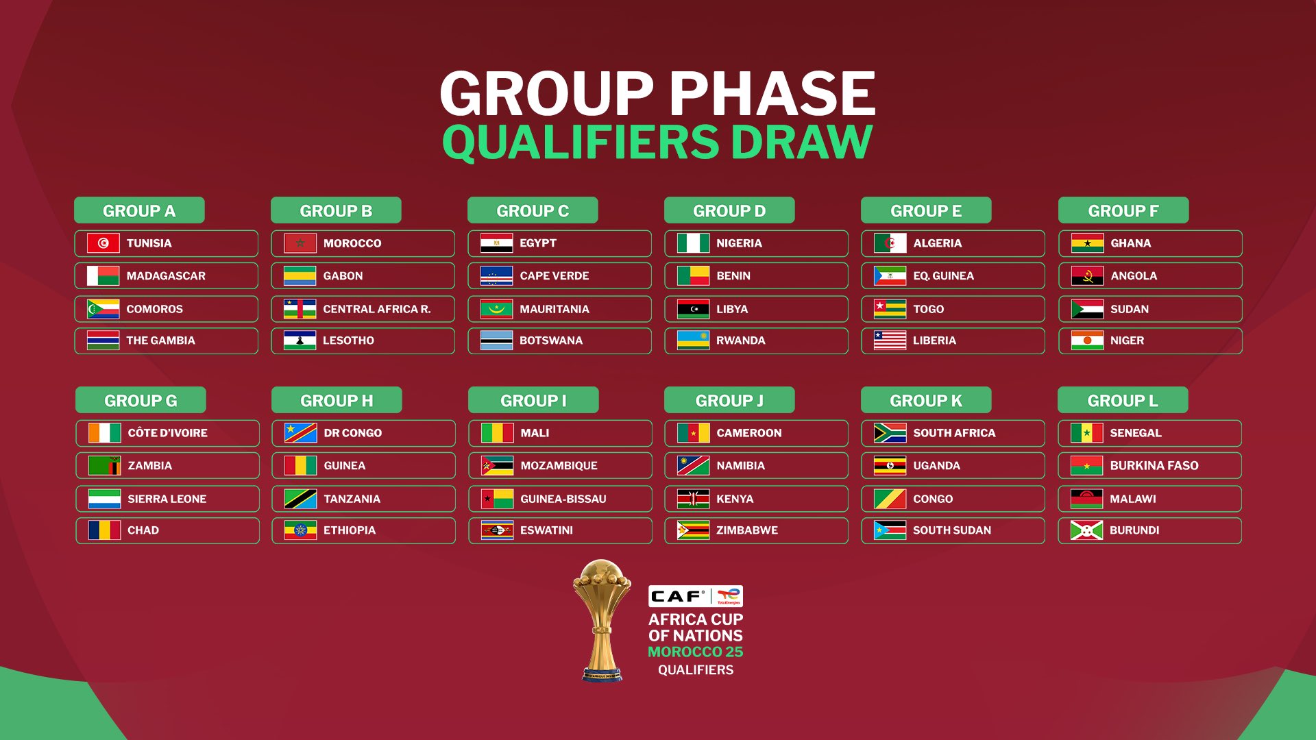 Groupes CAN 2025